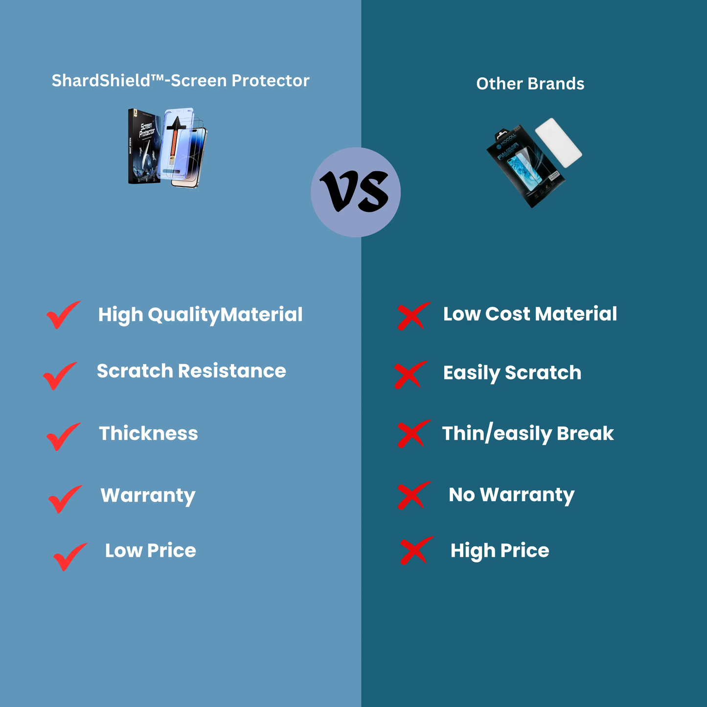 Magic John Dust Free & Bubble Free Screen Protector for iPhones