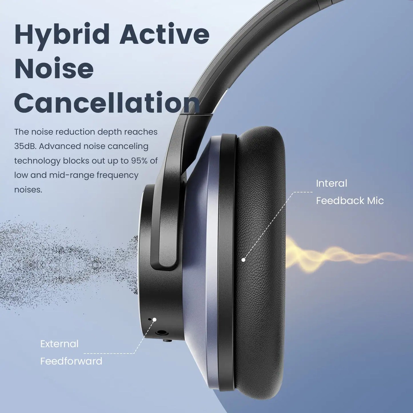 Noise Cancelling Bluetooth Headphones