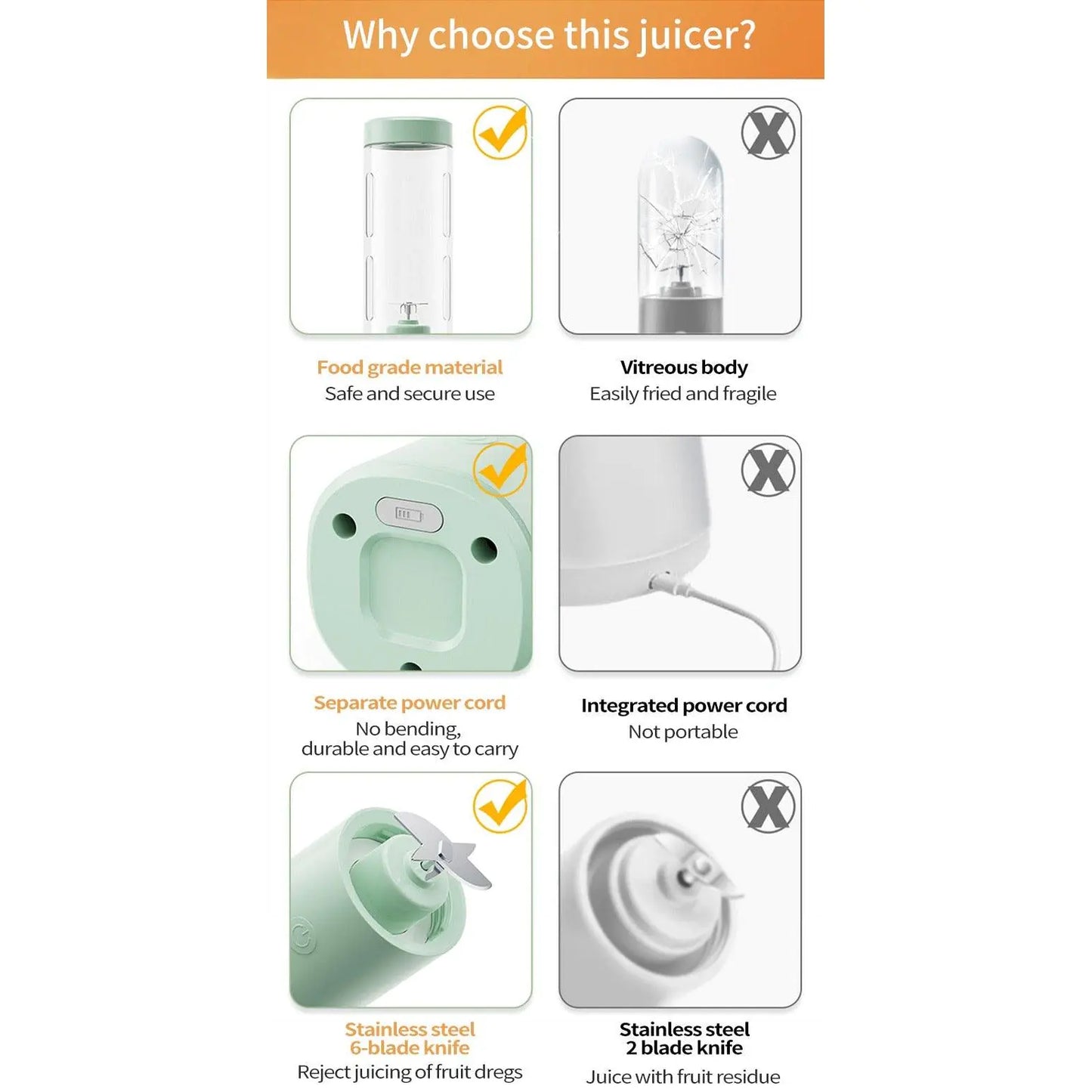 Mini Portable Electric Blender