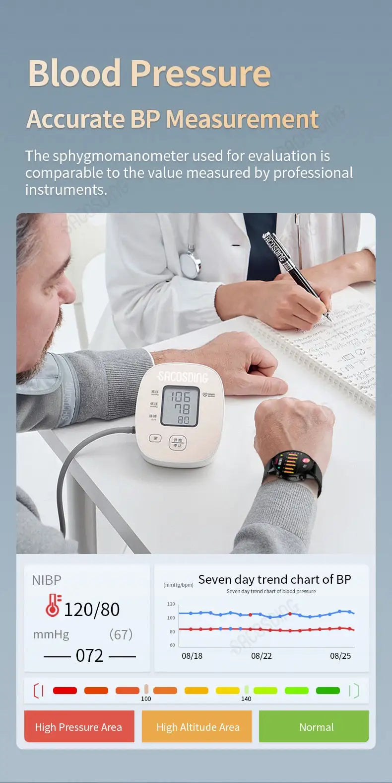 ECG Watch Pro
