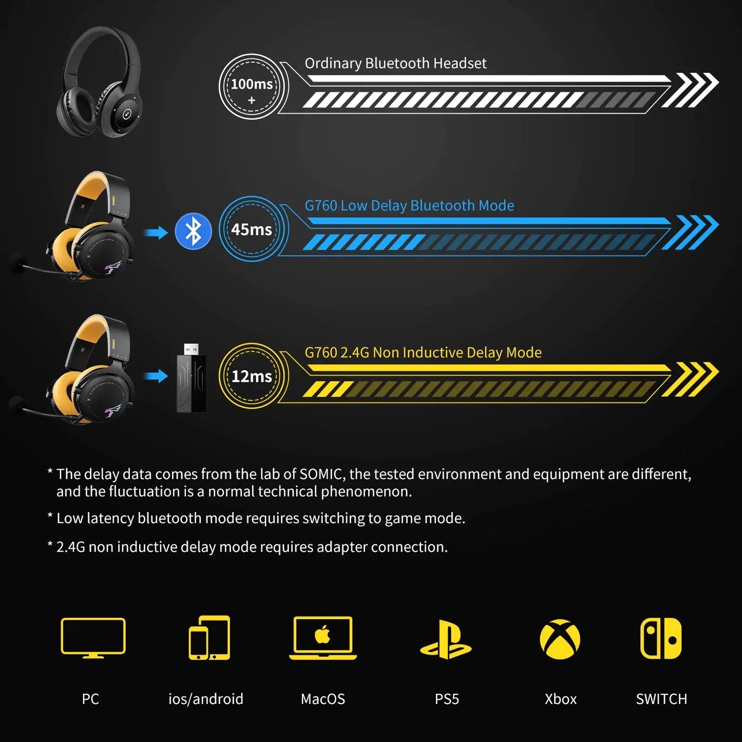 Bluetooth Gaming Headset with Pluggable Microphone