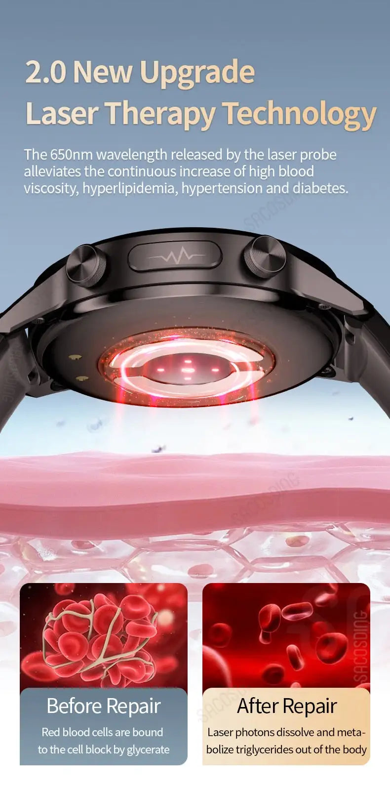 ECG Watch Pro
