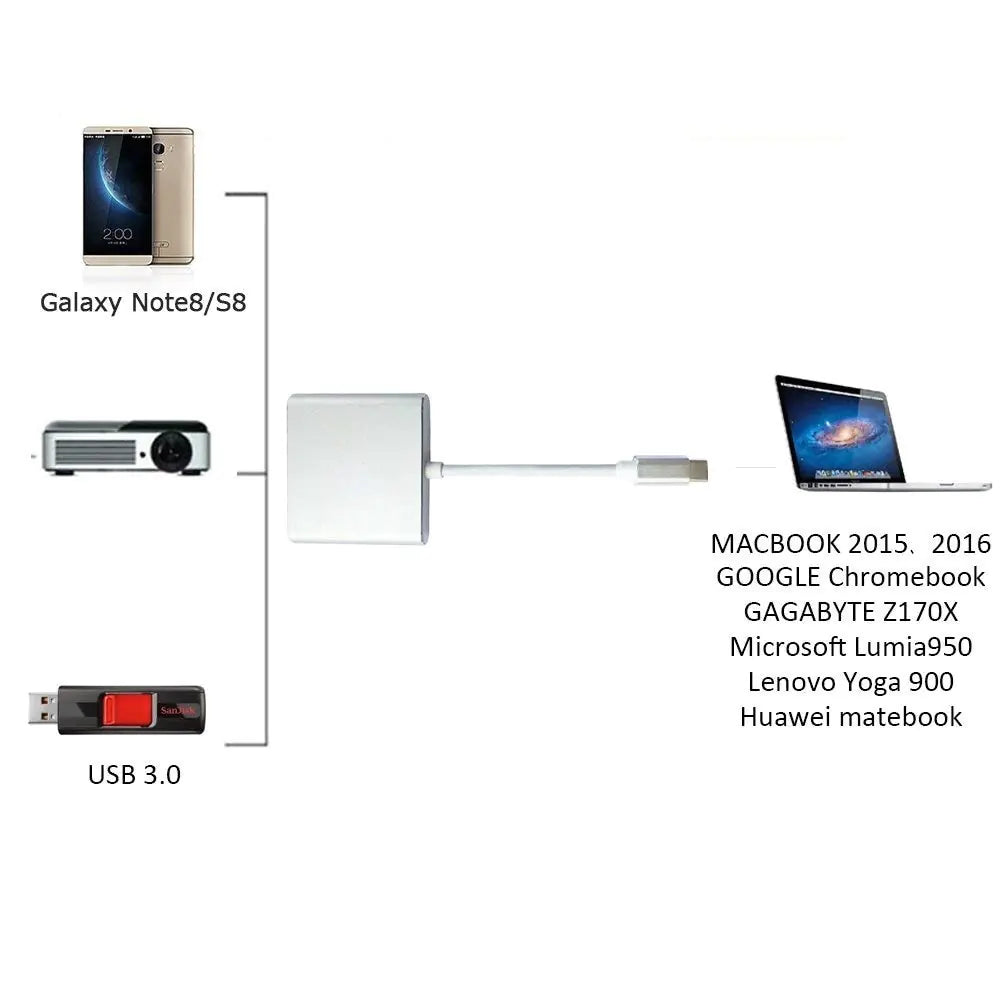 USB-C To HDMI Charging Port